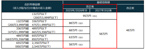人事労務10月号】【法改正】年末調整のポイント【お知らせ】ランスタ